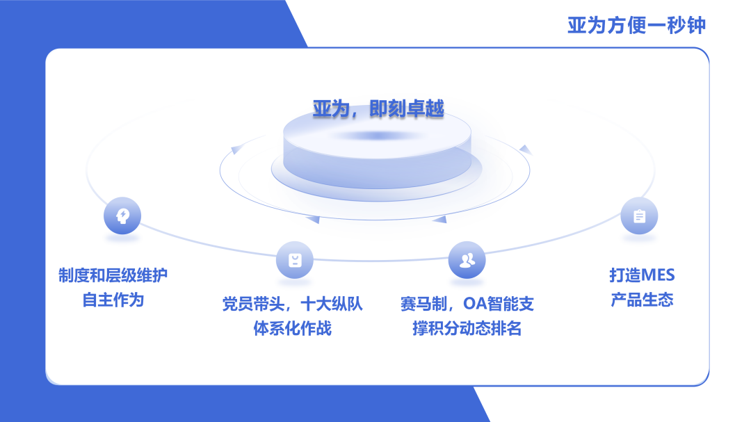 亚为年度总体规划实施1(1)_03.png